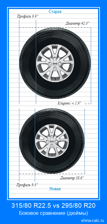315/80 R22.5 vs 295/80 R20 боковое сравнение автомобильных шин в дюймах