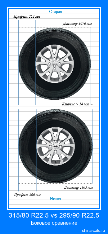 315/80 R22.5 vs 295/90 R22.5 боковое сравнение автомобильных шин в сантиметрах