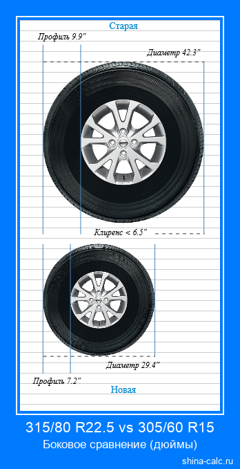 315/80 R22.5 vs 305/60 R15 боковое сравнение автомобильных шин в дюймах