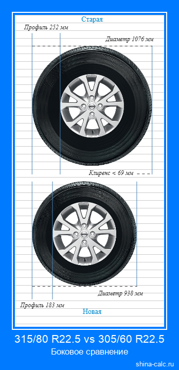 315/80 R22.5 vs 305/60 R22.5 боковое сравнение автомобильных шин в сантиметрах