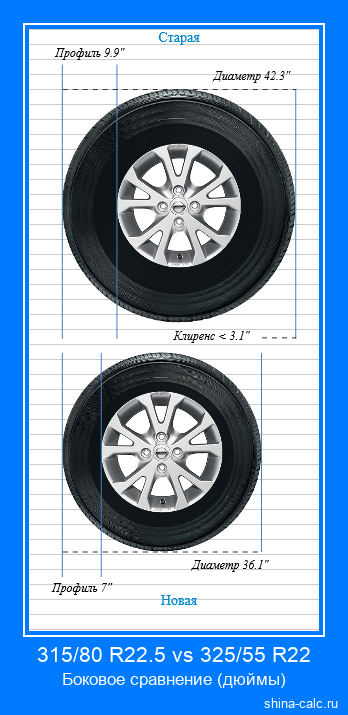 315/80 R22.5 vs 325/55 R22 боковое сравнение автомобильных шин в дюймах