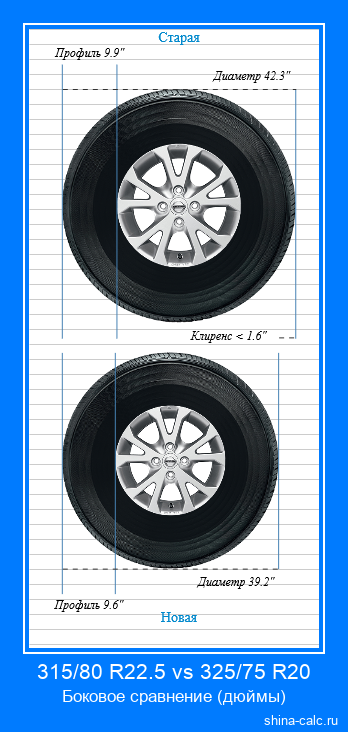 315/80 R22.5 vs 325/75 R20 боковое сравнение автомобильных шин в дюймах