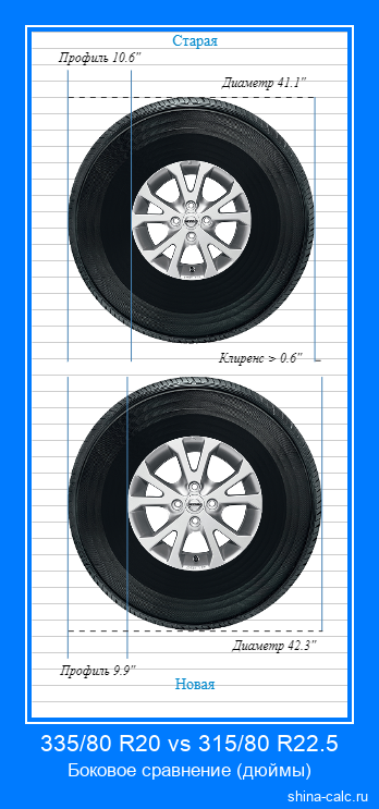 335/80 R20 vs 315/80 R22.5 боковое сравнение автомобильных шин в дюймах