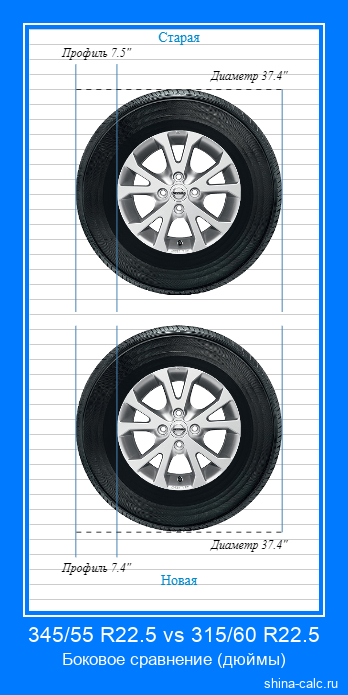 345/55 R22.5 vs 315/60 R22.5 боковое сравнение автомобильных шин в дюймах