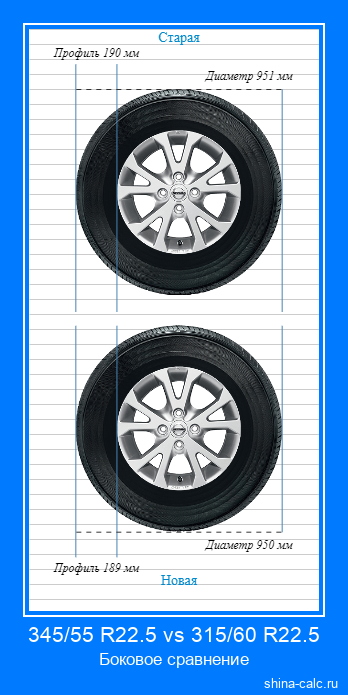 345/55 R22.5 vs 315/60 R22.5 боковое сравнение автомобильных шин в сантиметрах