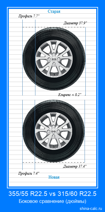 355/55 R22.5 vs 315/60 R22.5 боковое сравнение автомобильных шин в дюймах