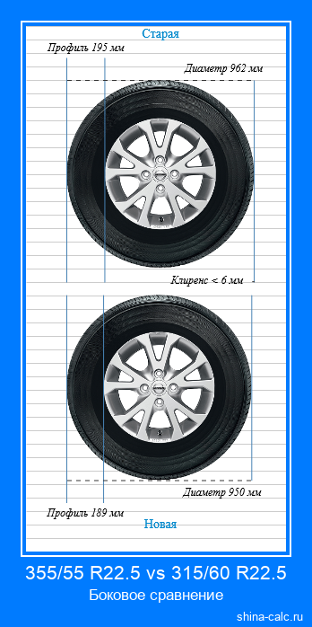 355/55 R22.5 vs 315/60 R22.5 боковое сравнение автомобильных шин в сантиметрах