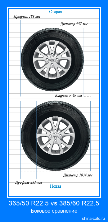 365/50 R22.5 vs 385/60 R22.5 боковое сравнение автомобильных шин в сантиметрах