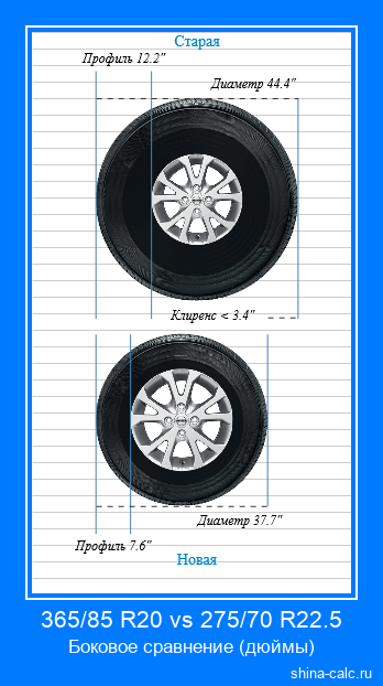 365/85 R20 vs 275/70 R22.5 боковое сравнение автомобильных шин в дюймах
