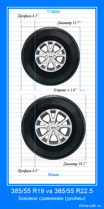 385/55 R19 vs 385/55 R22.5 боковое сравнение автомобильных шин в дюймах