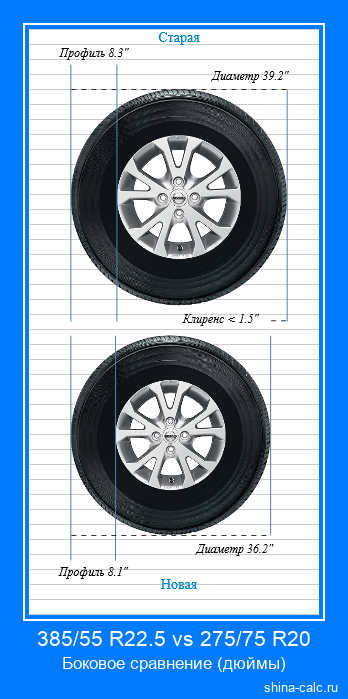 385/55 R22.5 vs 275/75 R20 боковое сравнение автомобильных шин в дюймах