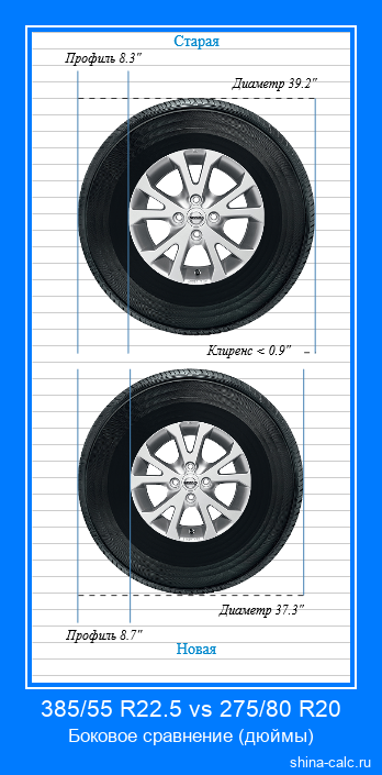 385/55 R22.5 vs 275/80 R20 боковое сравнение автомобильных шин в дюймах