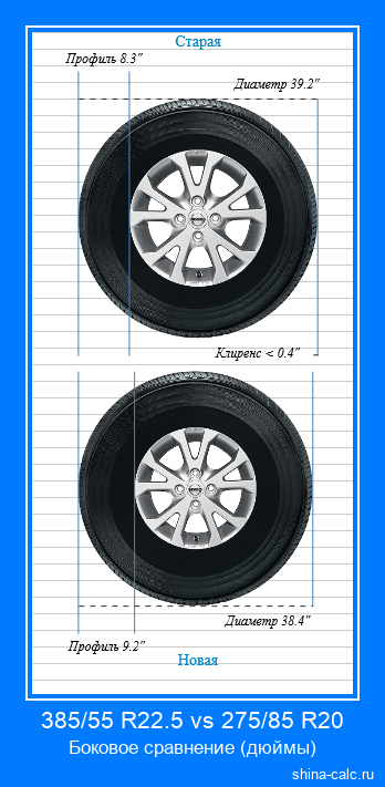 385/55 R22.5 vs 275/85 R20 боковое сравнение автомобильных шин в дюймах