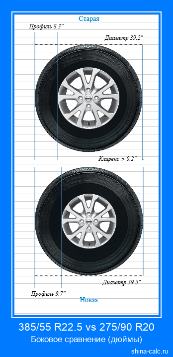385/55 R22.5 vs 275/90 R20 боковое сравнение автомобильных шин в дюймах