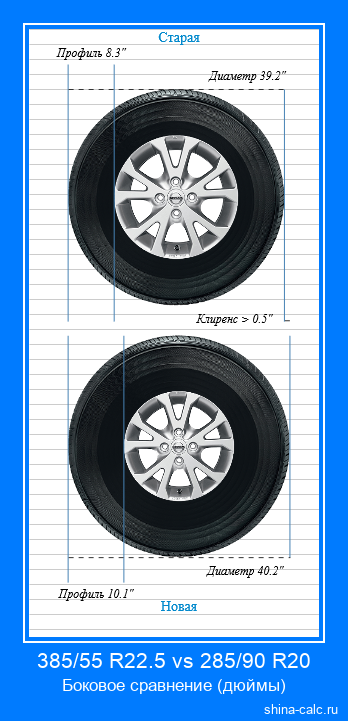 385/55 R22.5 vs 285/90 R20 боковое сравнение автомобильных шин в дюймах