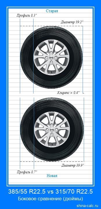 385/55 R22.5 vs 315/70 R22.5 боковое сравнение автомобильных шин в дюймах