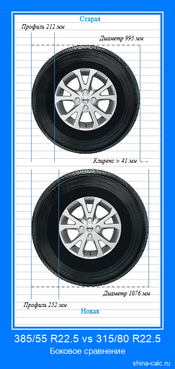 385/55 R22.5 vs 315/80 R22.5 боковое сравнение автомобильных шин в сантиметрах
