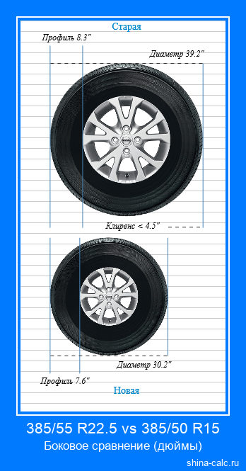 385/55 R22.5 vs 385/50 R15 боковое сравнение автомобильных шин в дюймах
