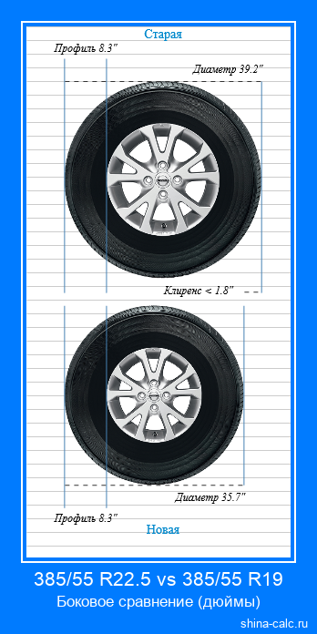 385/55 R22.5 vs 385/55 R19 боковое сравнение автомобильных шин в дюймах