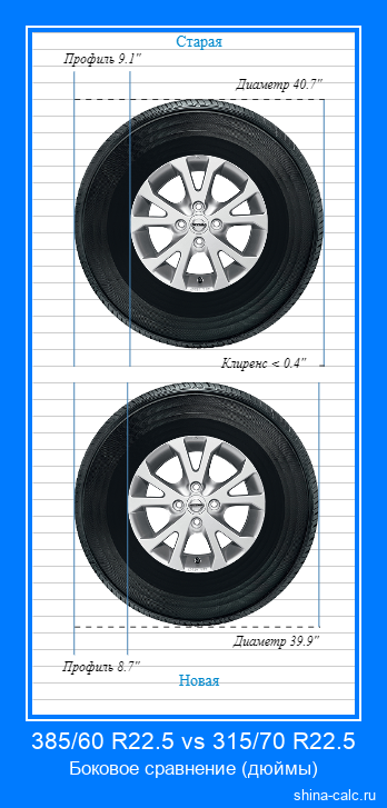 385/60 R22.5 vs 315/70 R22.5 боковое сравнение автомобильных шин в дюймах