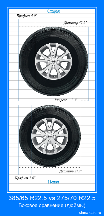 385/65 R22.5 vs 275/70 R22.5 боковое сравнение автомобильных шин в дюймах