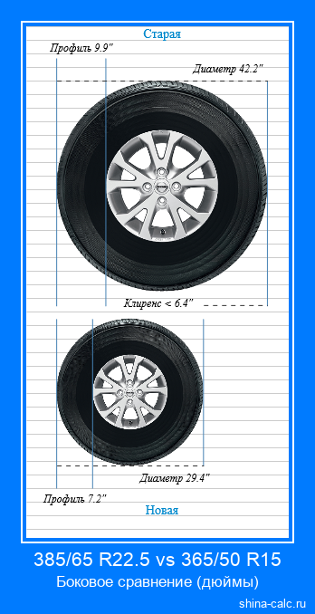 385/65 R22.5 vs 365/50 R15 боковое сравнение автомобильных шин в дюймах