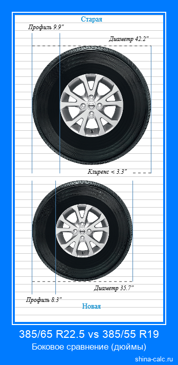 385/65 R22.5 vs 385/55 R19 боковое сравнение автомобильных шин в дюймах