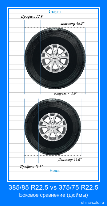 385/85 R22.5 vs 375/75 R22.5 боковое сравнение автомобильных шин в дюймах
