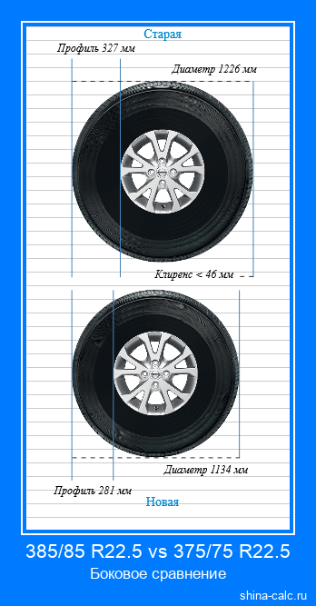 385/85 R22.5 vs 375/75 R22.5 боковое сравнение автомобильных шин в сантиметрах