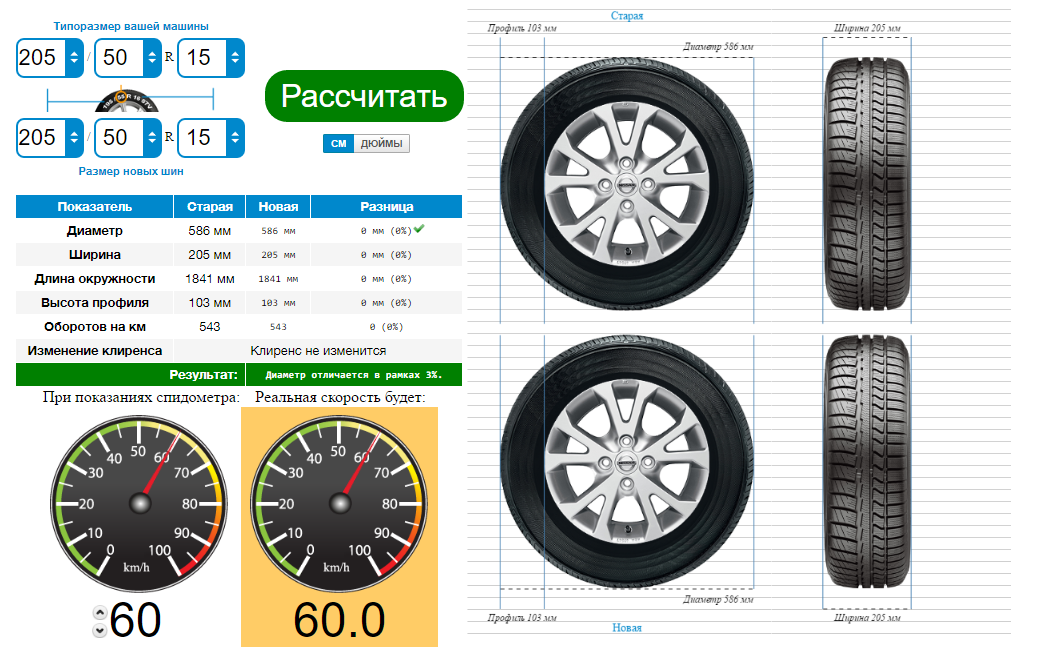 На сколько миллиметров радиус колеса с шиной маркировки меньше чем радиус колеса с шиной маркировки